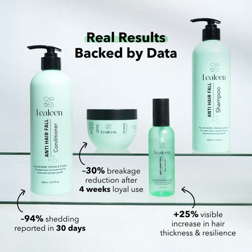 Deep Anti-Hair Fall Repair Bundle